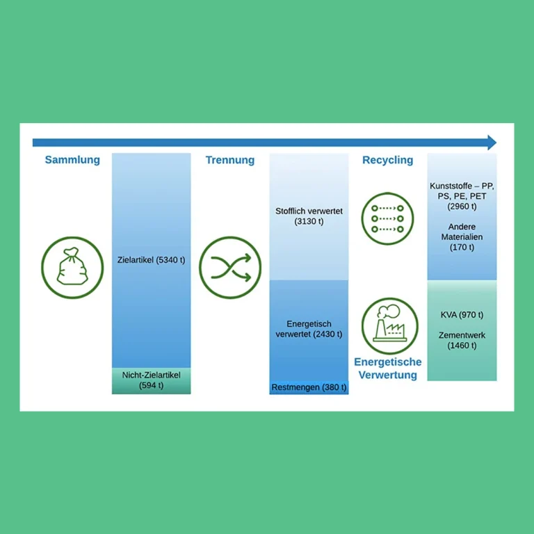 Read more about the article WeRecycle goes VSPR